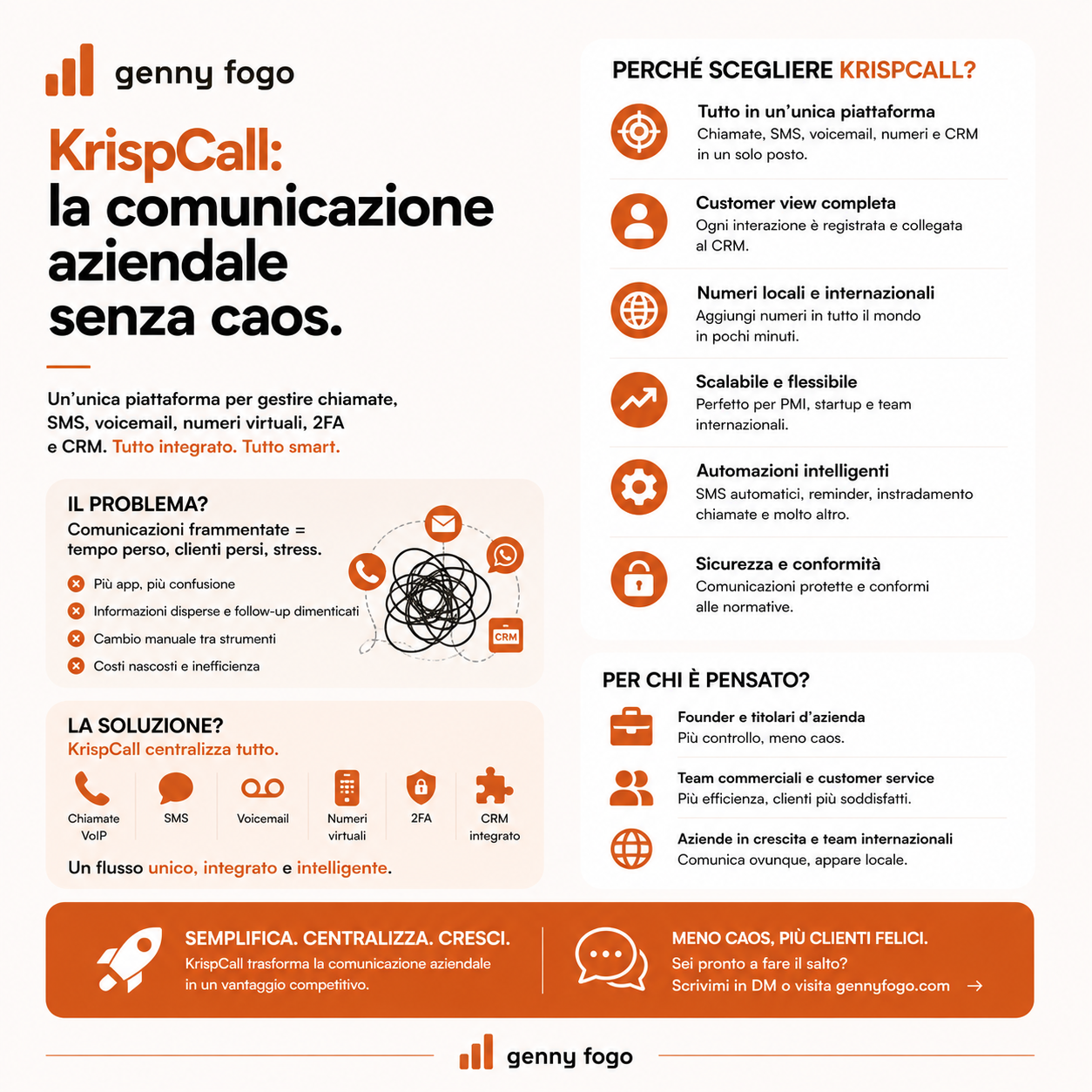 Centralizza chiamate, SMS e CRM in un’unica piattaforma con KrispCall