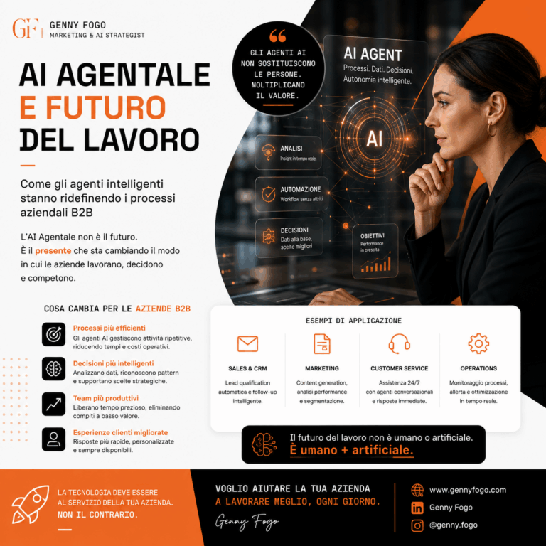 AI Agentale e Futuro del Lavoro: Come gli Agenti Intelligenti Stanno Ridefinendo i Processi Aziendali B2B